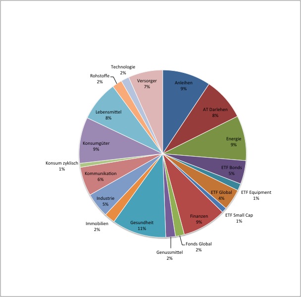 Diversifikation_2017