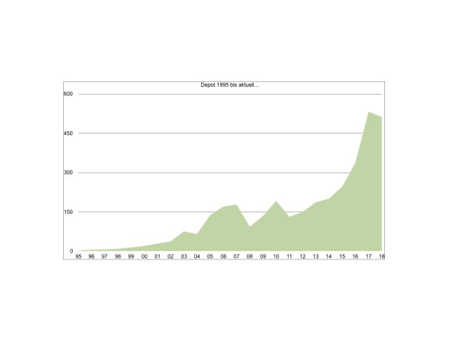 Depot_1995_2018.001
