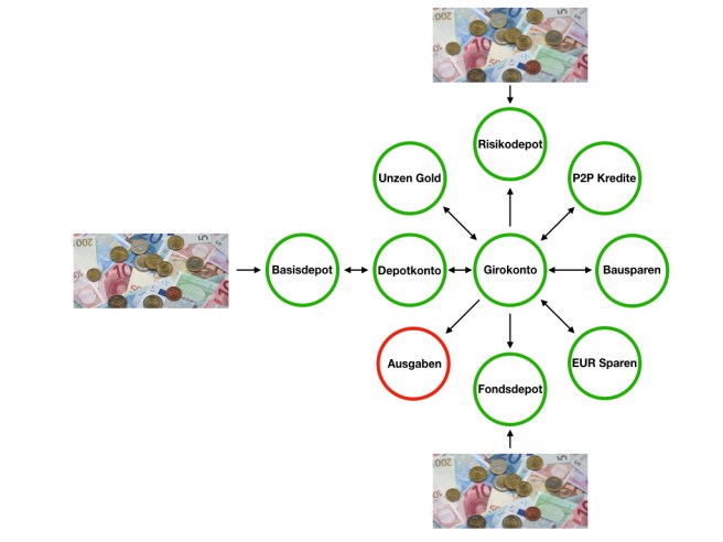 Flussdiagramm_2019_04.001
