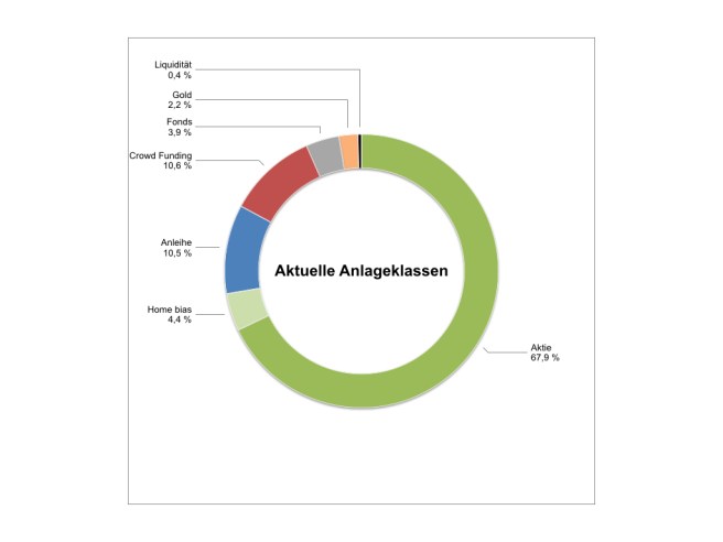 Anlageklasse_Muster_2019_05.001