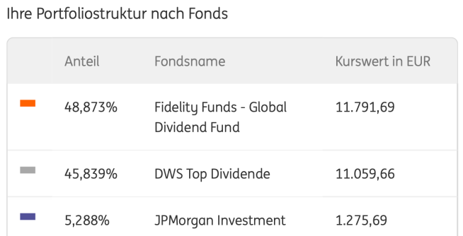 ING_Portfoliostruktur_2019