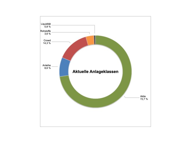 Anlageklassen_2020_04_26.001